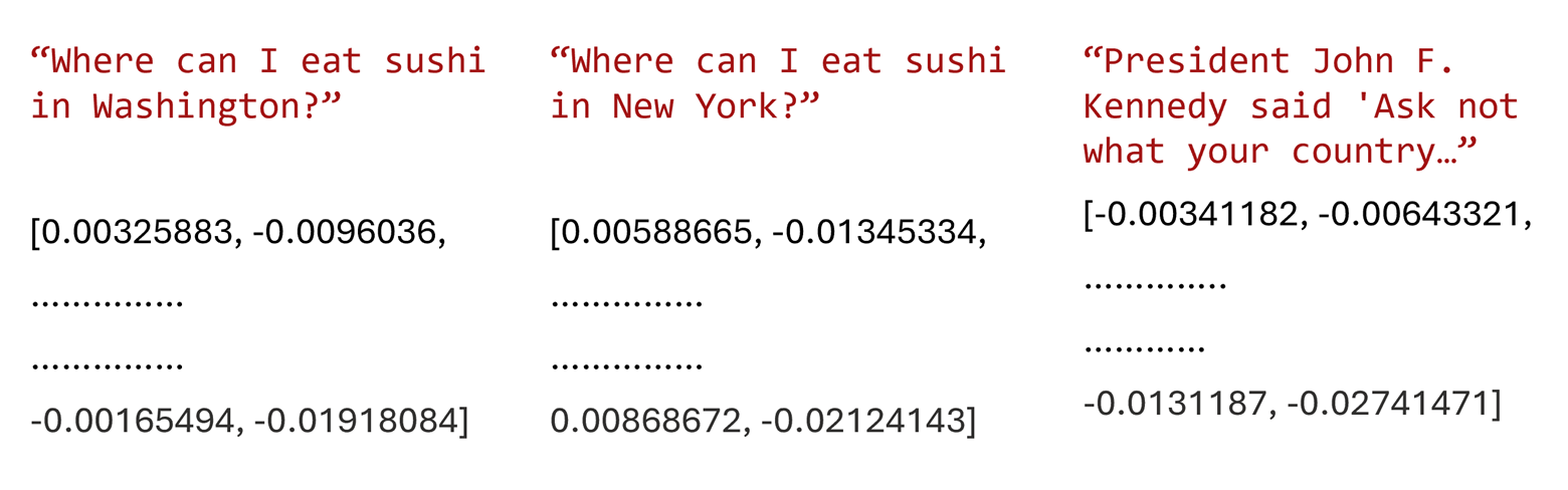Embeddings Example 1