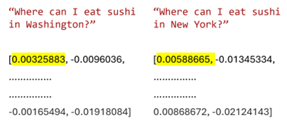 Embeddings Example 2