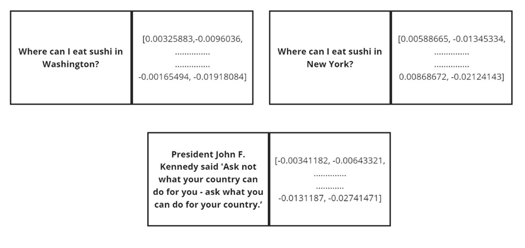 Embeddings as key value pairs