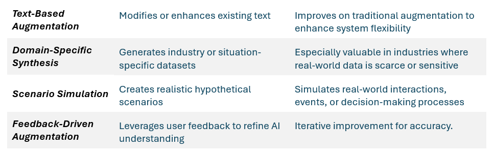 Strategies for Synthetic Data Generation