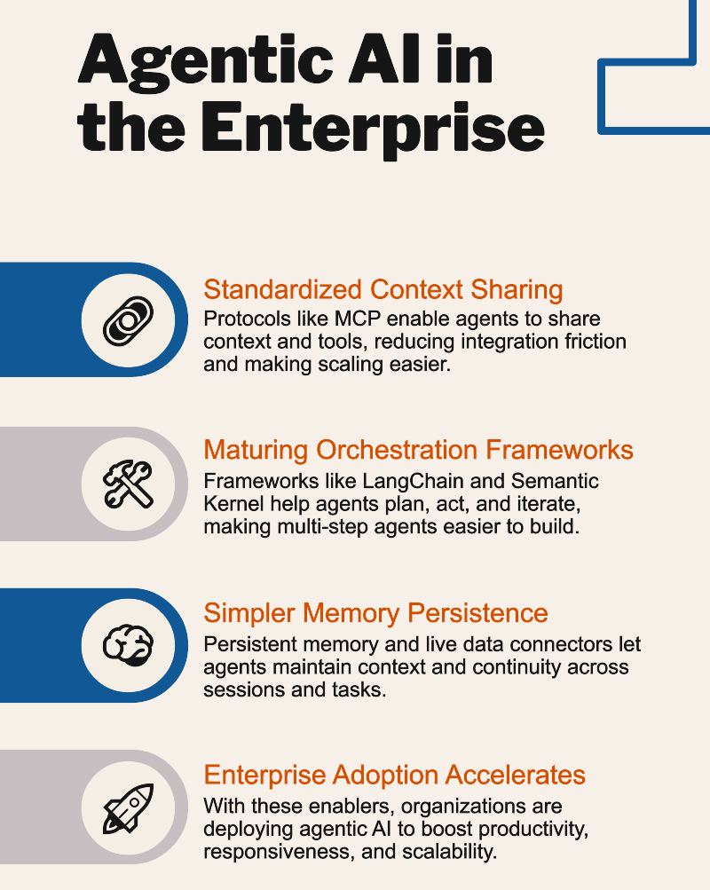 Why Now? Technical Enablers Accelerating Agentic AI